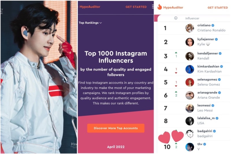 방탄소년단 뷔 : V ranked Top 10 in Most Instagram influencers List. Highest ...