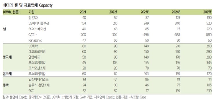<2차 전지> 소재 가격 급등과 K 배터리 <2차 전지> 소재 가격 급등과 K 배터리