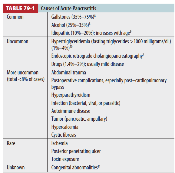 Pancreatitis (췌장염)