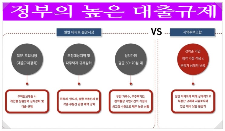  지역주택조합 장단점 살펴보기