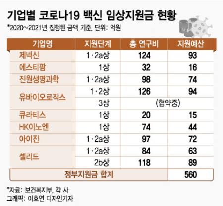 "백신 만든다" 주가 급등 후 돌연 "중단"…뒤통수 맞은 개미들