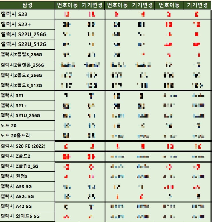 부산핸드폰성지 키즈폰 시세표 빠밤(4월30일)