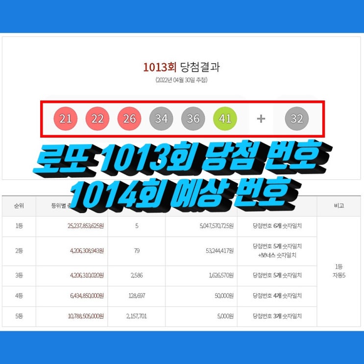 1013회 로또당첨번호조회, 로또 1등 당첨지역, 1014회 로또예상번호