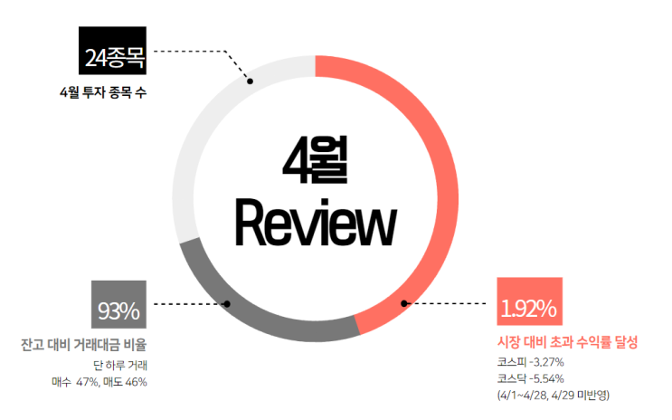  슈퍼밸류 모멘텀 5월 리밸런싱 종목 선정 들어갑니다 (퀀트 초보 필독)