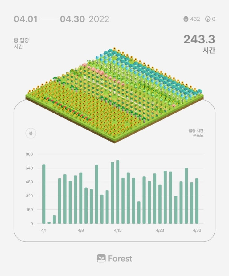  4월 30일 공시생 일기 + 복습