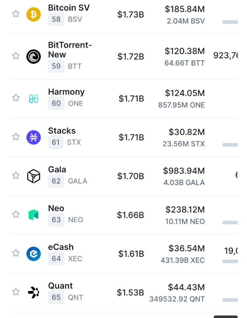 가5상자산 전망/분석/호재] Bitcoin캐시 하드포크로 탄생 <비트코인에스브이(BSV)>(이캐시) : 네이버 블로그