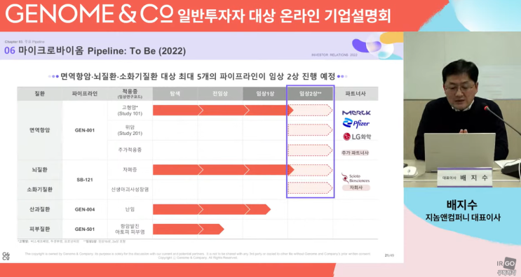  지놈앤컴퍼니 "올해 '마이크로바이옴 치료제' 임상 2상 최대 5건 목표"