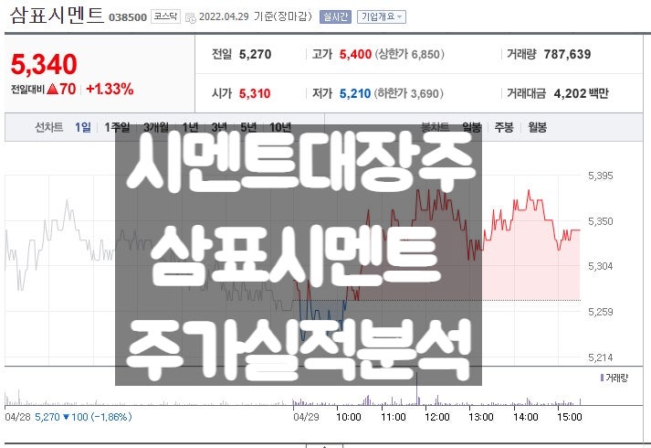  시멘트 대장주 삼표시멘트 주가 전망 및 실적 분석