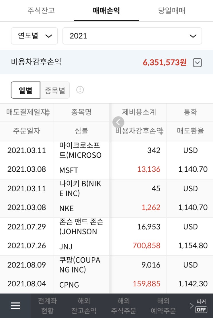  미국주식 2021년도 투자 수익률 공개
