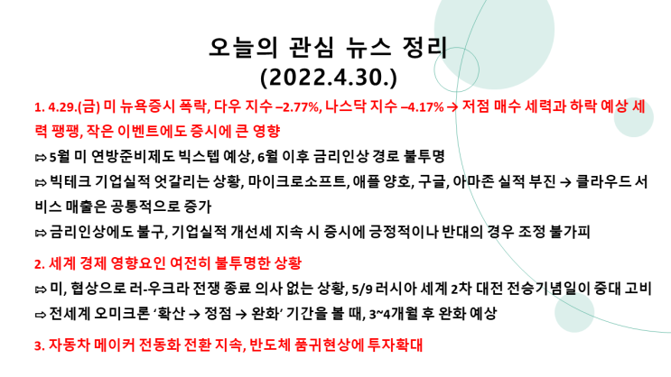  (2022.4.30. 土) 불확실성 증가로 매수 VS. 매도세력 팽팽, 작은 악재에도 큰 영향 → 미 뉴욕증시 폭락(다우 지수 –2.77%, 나스닥 지수 –4.17%)