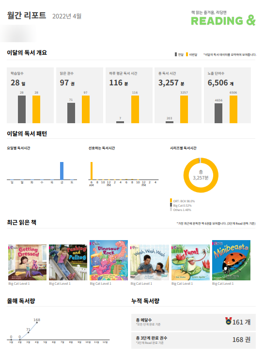  영어유치원 2개월차 후기 [전화인터뷰/독서체크]