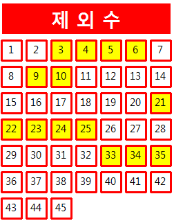  로또 1013회 당첨번호 조회 분석 기록과 1등 당첨지역 로또 1014회 제외수 필출 예상수 이웃수 기록용
