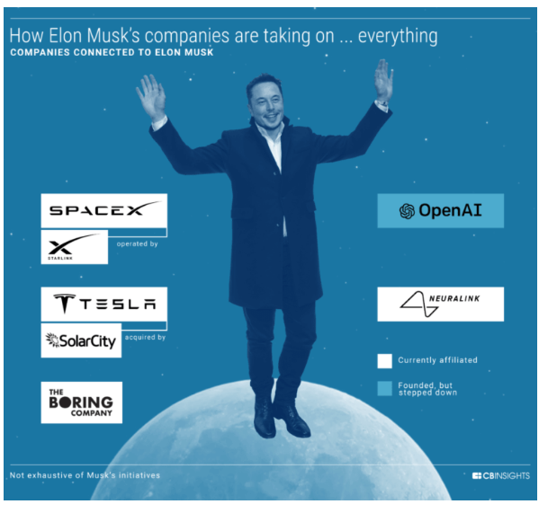 에너지에서 수송, 의료에 이르기까지, Elon Musk와 그의 회사들에 의해 파괴되고 있는 8개의 산업