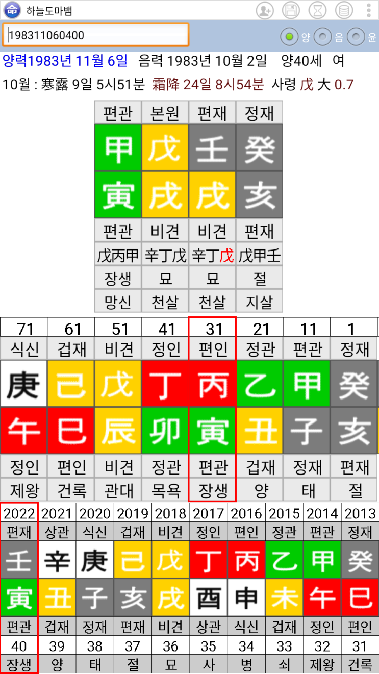 배현진 사주