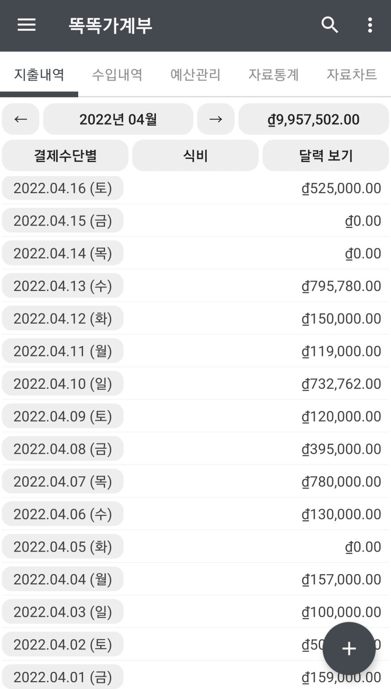 호치민 한달살기 비용 실제 생활비 : 네이버 블로그