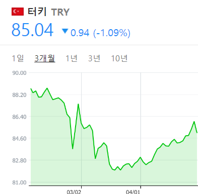  터키 근황 (feat 러시아 고마워)