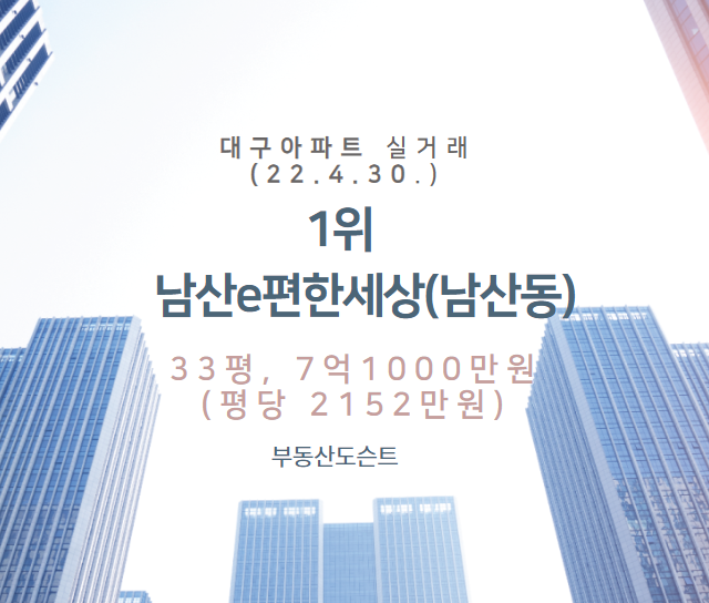  A53. 대구 부동산 실거래 세부 분석(22.4.30.), 1위, 남산e편한세상(남산동), 33평, 7억1000만원, 평당 2152만원