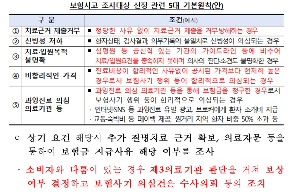 전국민 보험사기범 만드나…금감원에 집단반발 확산 전국민 보험사기범 만드나…금감원에 집단반발 확산