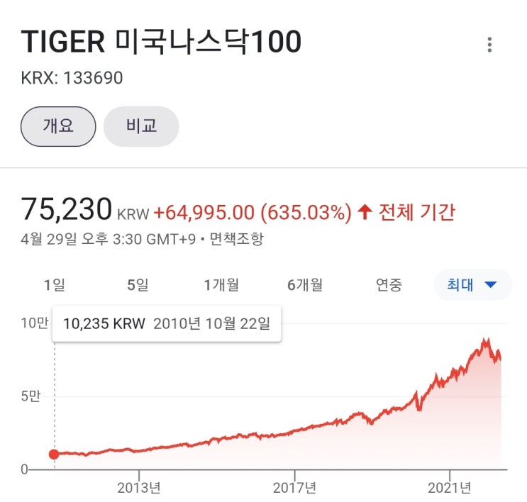  개별 주식이 아닌 ETF에 투자하는 이유