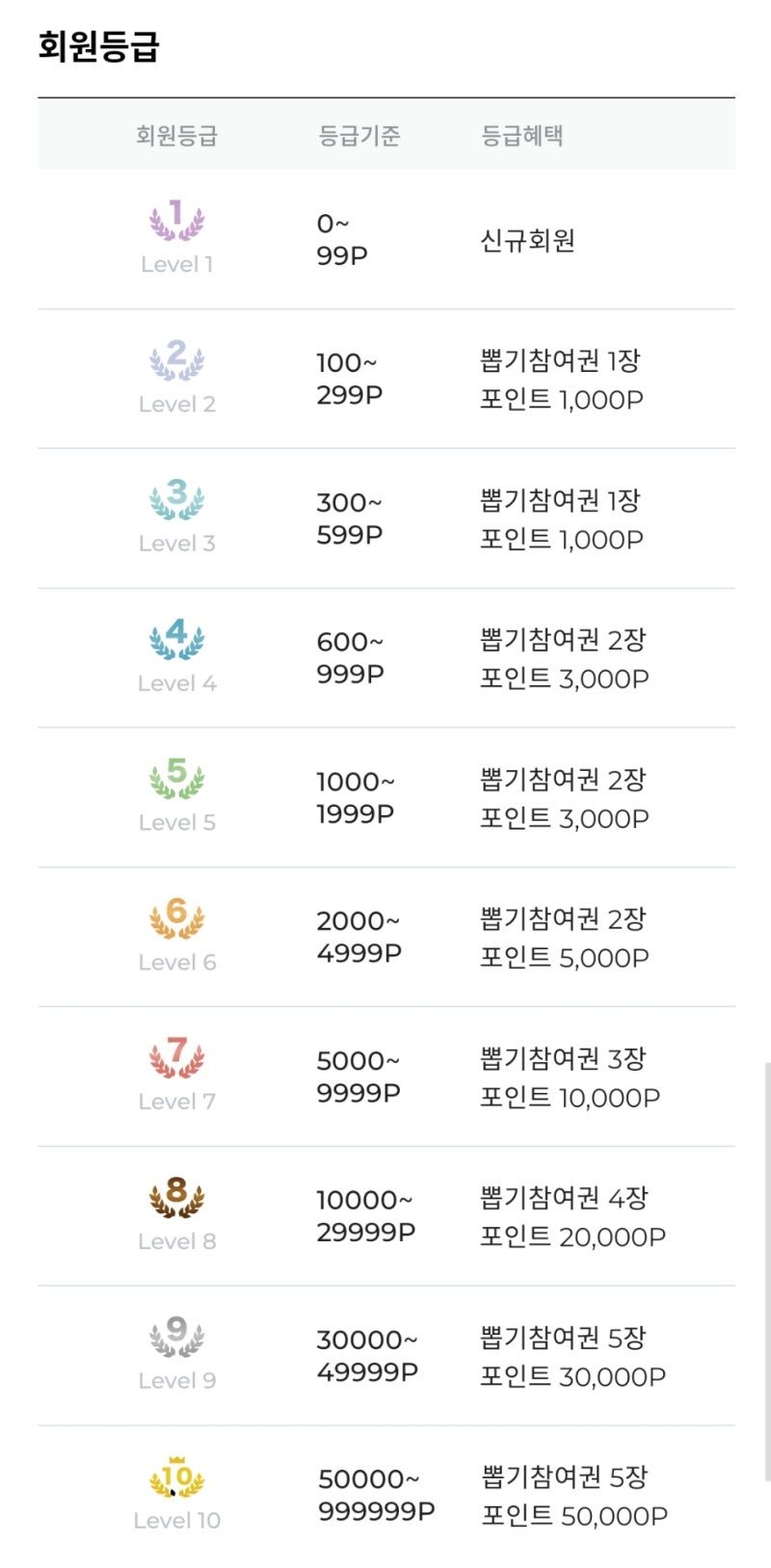 코인 커뮤니티 코알라(coala) 100% 당첨 상장 코인 이벤트! 도지코인 5,000만원 에어드랍 : 네이버 블로그