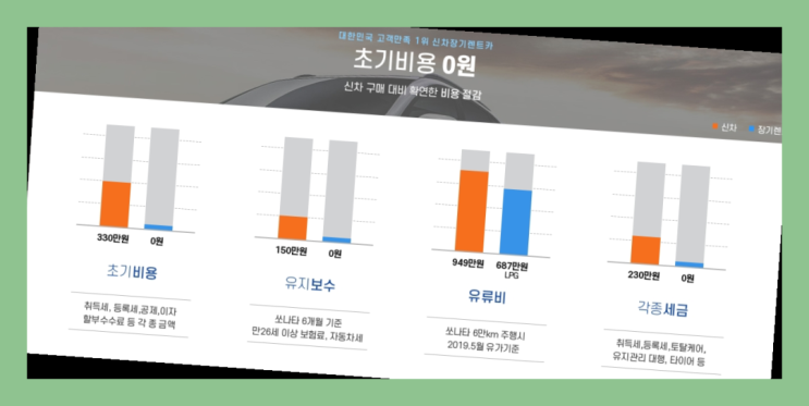 장기렌트카인수형 ? 신차장기렌트카 이번달 특가 프로모션은?  정말 좋습니다요~