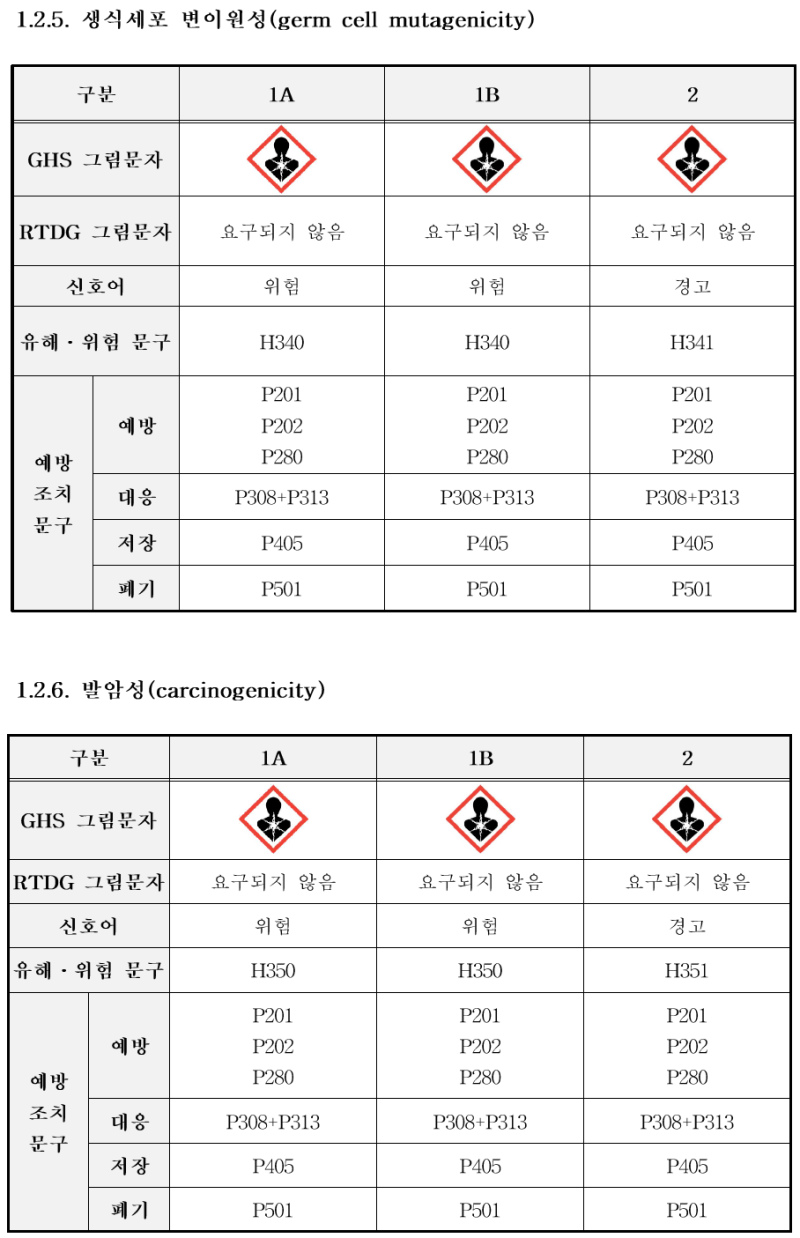 [별표 2] 경고표지의 기재항목(화학물질의 분류·표시 및 물질안전보건자료에 관한 기준) - 2021.01.16 : 네이버 블로그