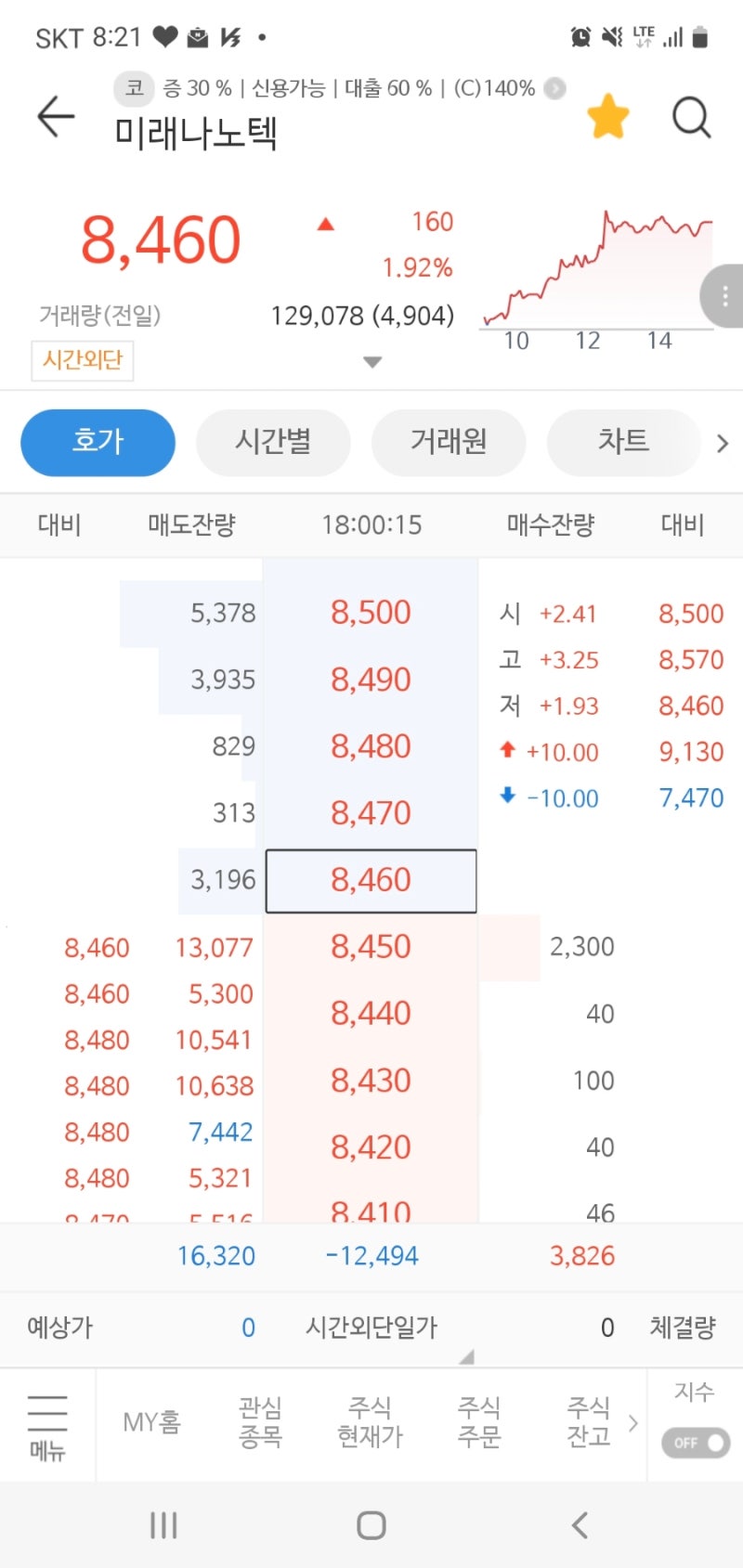 22.5.2.)미래나노텍 : 네이버 블로그