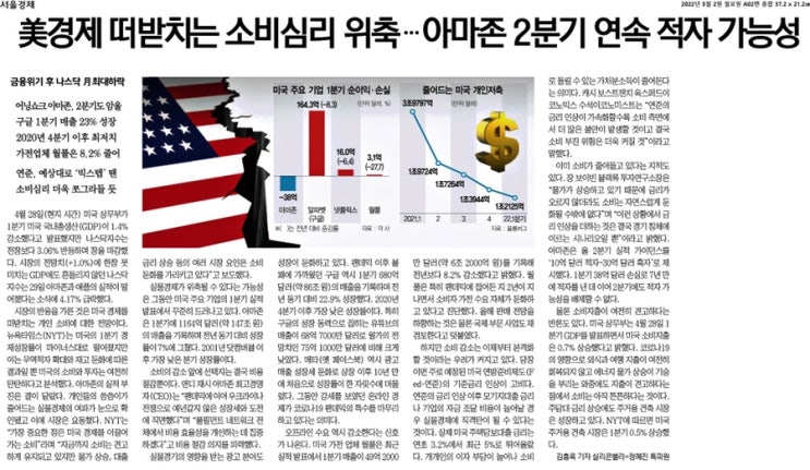 경제뉴스_2022년 5월 2일