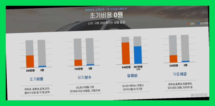  무보증신차장기렌트카 ? 신차장기렌트카 매우 유용한 팁   추천!