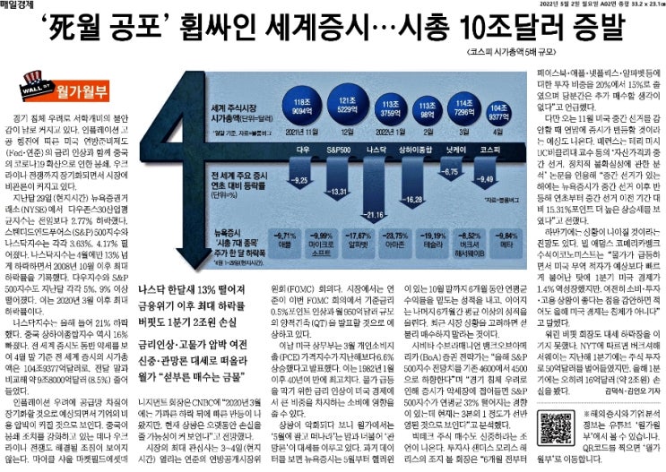 [하루 스크랩] 2022.05.02(월)