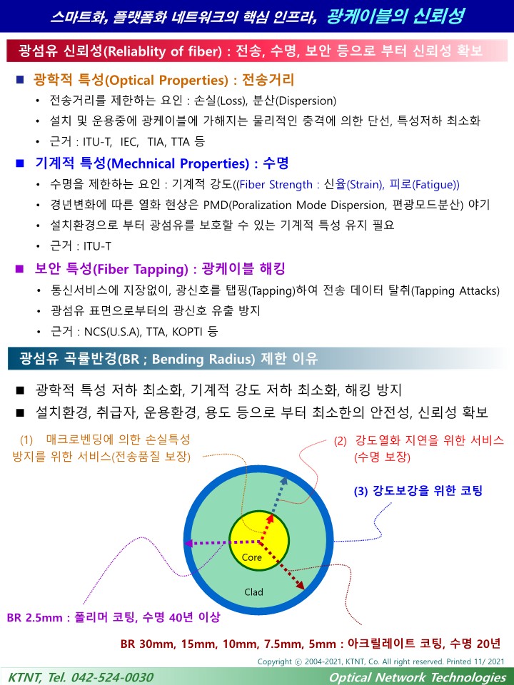  [기술자료] 해킹방지 광케이블(FB코드_SM-HAF 공기층 광섬유)_최신_자가통신망(자가정보통신망),스마트도시,도로,항만,철도