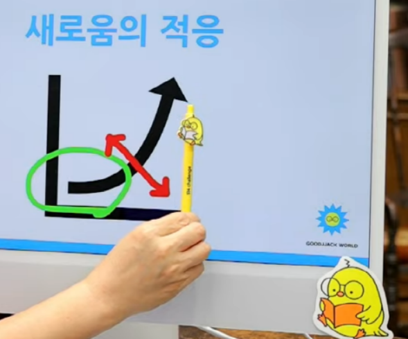  5월 2일차 514챌린지 / 새로움을 대하는 실력