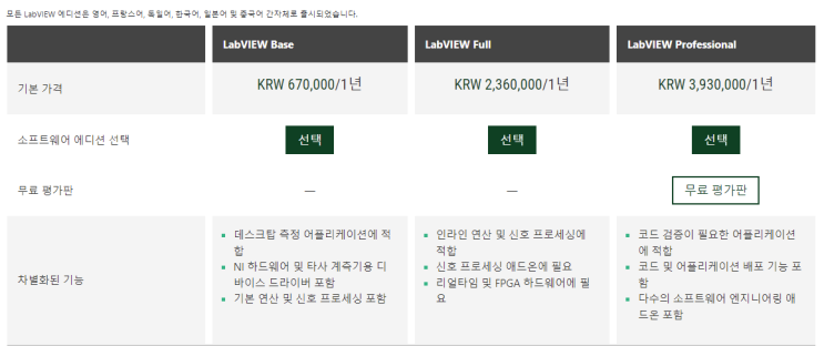  NI 사에서 라이선스 판매 모델 업데이트