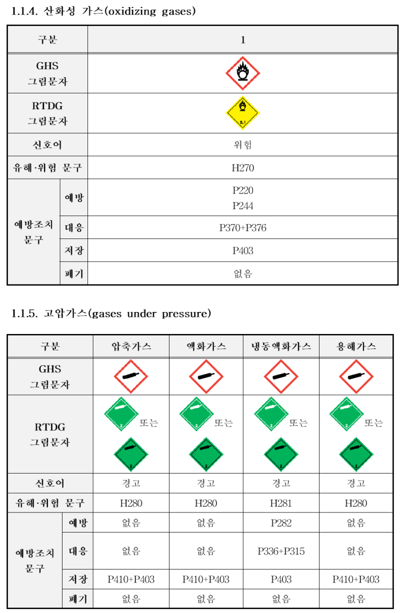 [별표 2] 경고표지의 기재항목(화학물질의 분류·표시 및 물질안전보건자료에 관한 기준) - 2021.01.16 : 네이버 블로그