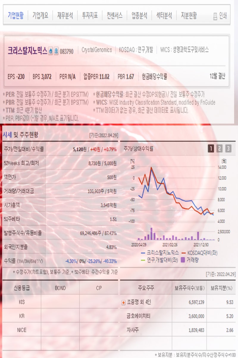 에볼라 관련주 콩고 에볼라 또 확진, 진원생명과학 크리스탈지노믹스 바이오니아 국순당 슈넬생명과학 주목 : 네이버 블로그