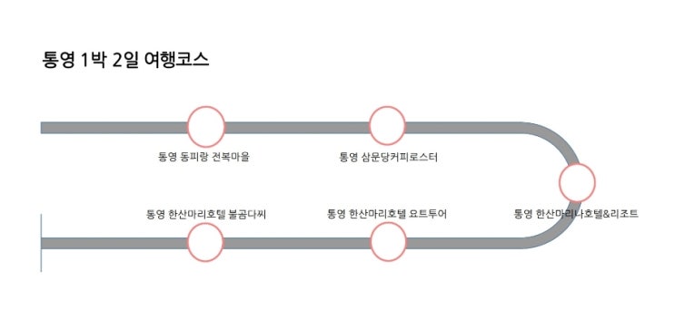  경남 통영 1박 2일 여행코스 정리