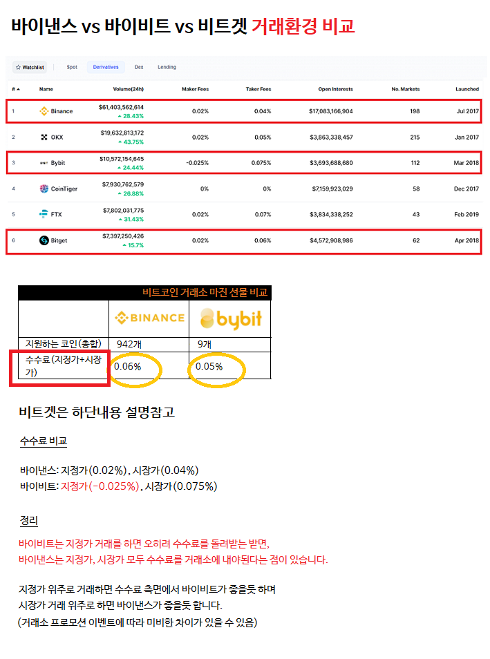  비트겟 초대 래퍼럴