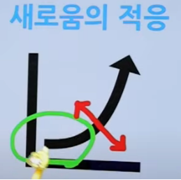  내 인생의 제이커브를 그리자