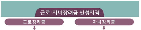  2022 자녀장려금 자격요건 지급일 금액 (vs 근로장려금)