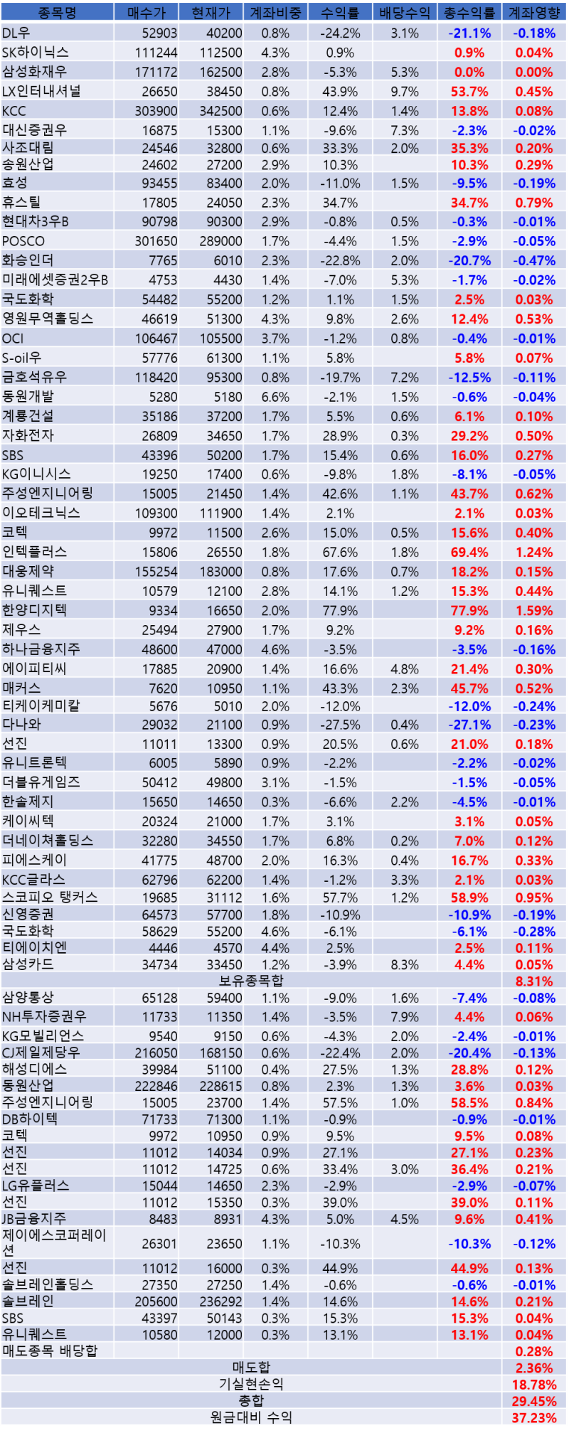 4월 말 포트폴리오 : 네이버 블로그