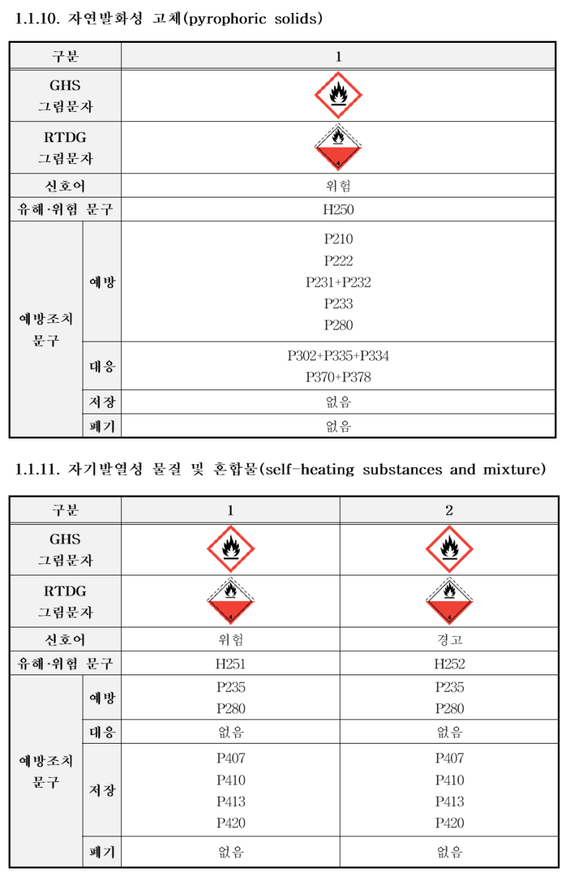 [별표 2] 경고표지의 기재항목(화학물질의 분류·표시 및 물질안전보건자료에 관한 기준) - 2021.01.16 : 네이버 블로그
