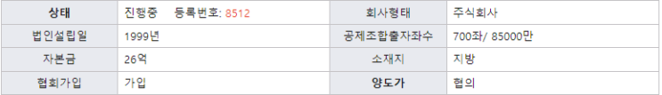  [건설업양도양수] 토건·토목·건축·산업설비 시평400억 매물소개