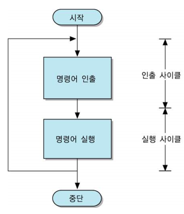 2. CPU의 구조와 기능 (2)