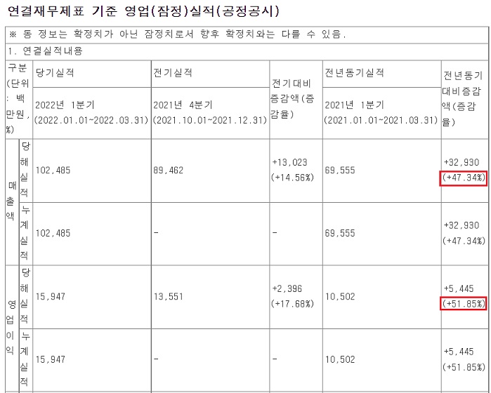 원익머트리얼즈 - 1분기 호실적 발표 원익머트리얼즈 - 1분기 호실적 발표