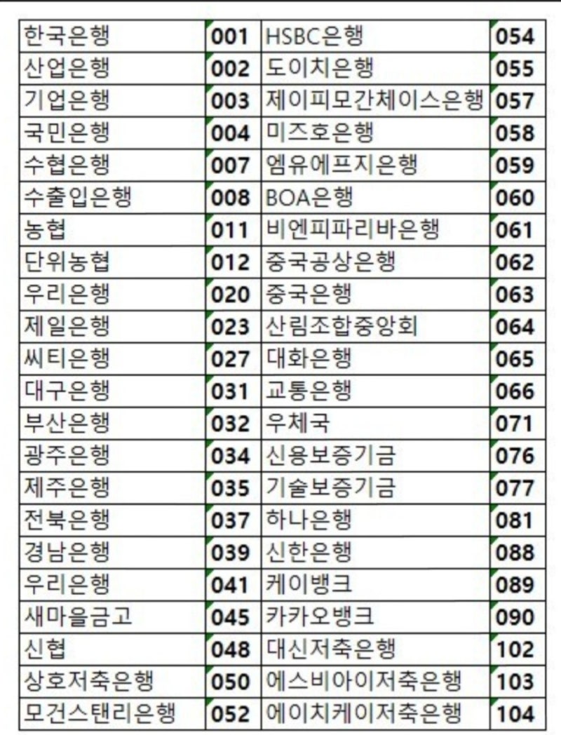 은행마다 다른 은행코드 : 네이버 블로그