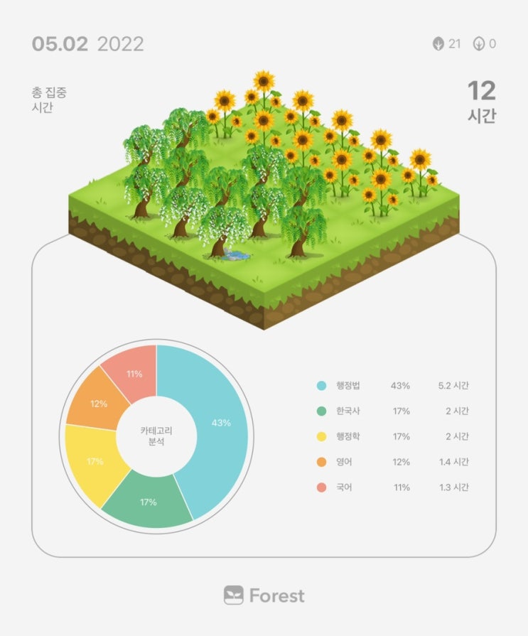 5월 2일 복습 기록