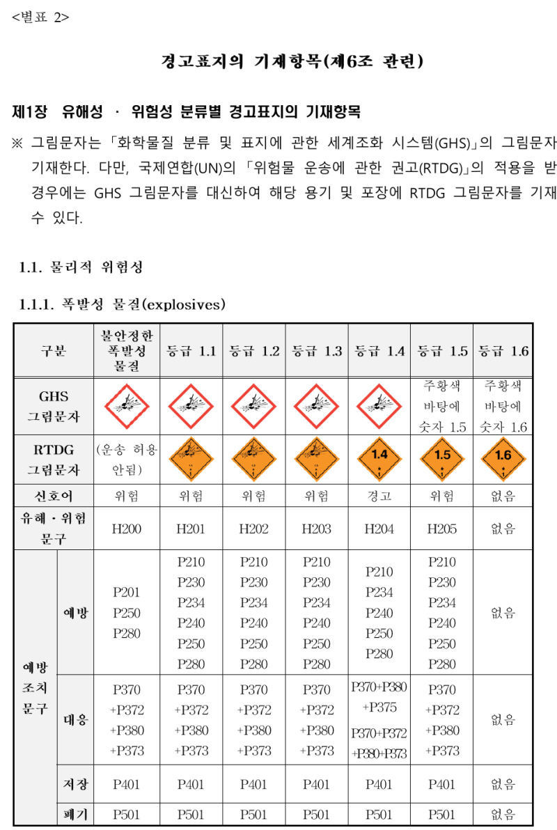 [별표 2] 경고표지의 기재항목(화학물질의 분류·표시 및 물질안전보건자료에 관한 기준) - 2021.01.16 : 네이버 블로그
