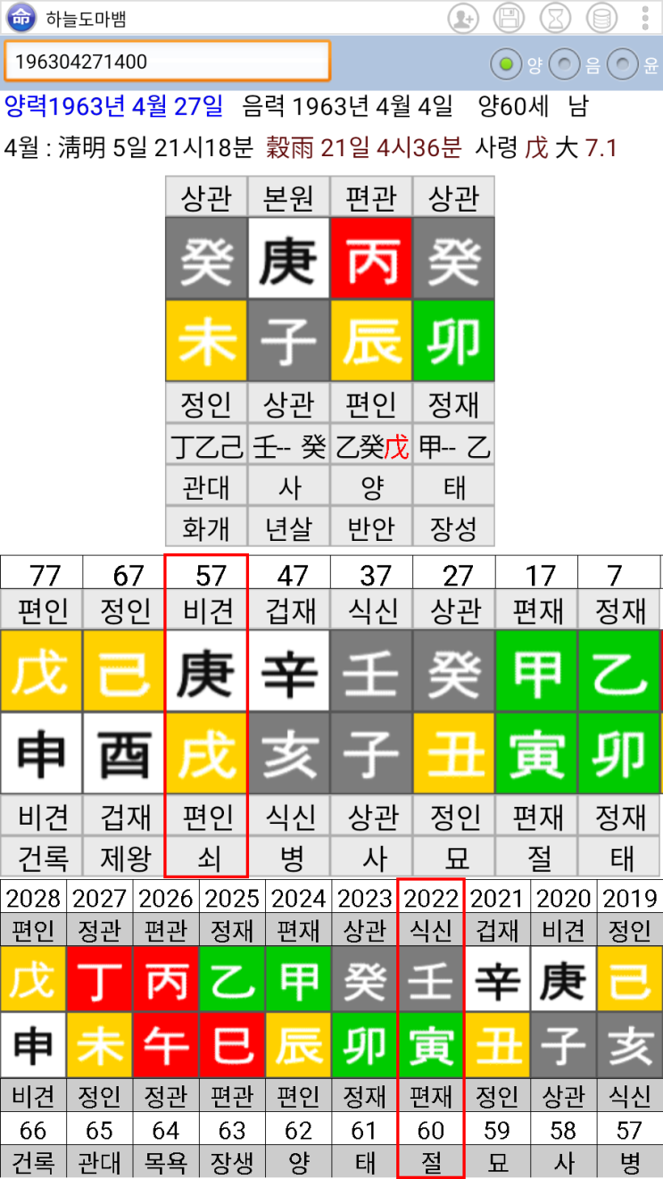 진중권 사주