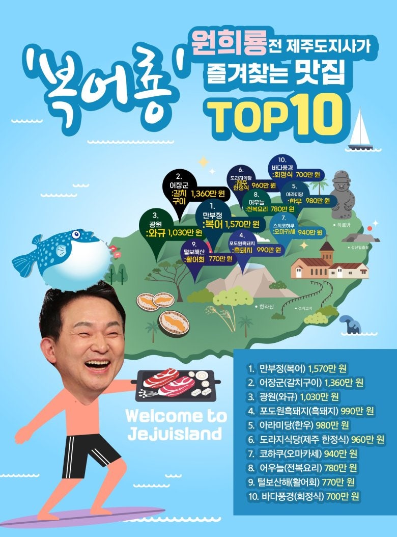 원희룡 국토부장관 청문회를 보며 (ft. 법카 논란 & 복어 맛집)