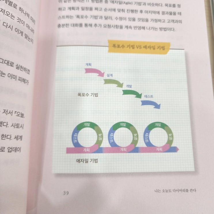  딱 1년만 계획적으로 살아보기, 책추천